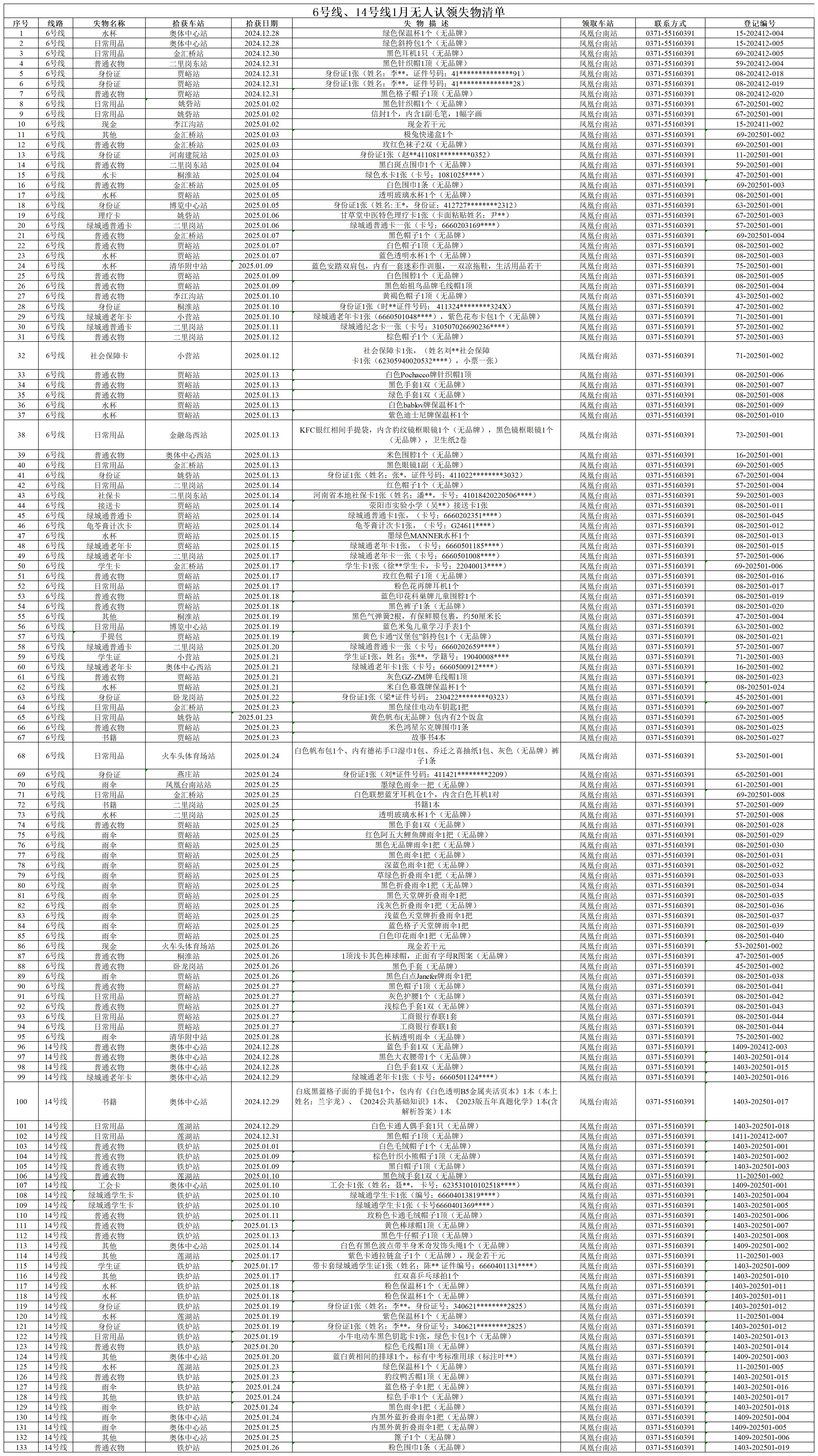 6號線、14號線1月無人認(rèn)領(lǐng)失物清單_6號線、14號線1月無人認(rèn)領(lǐng)失物清單.png
