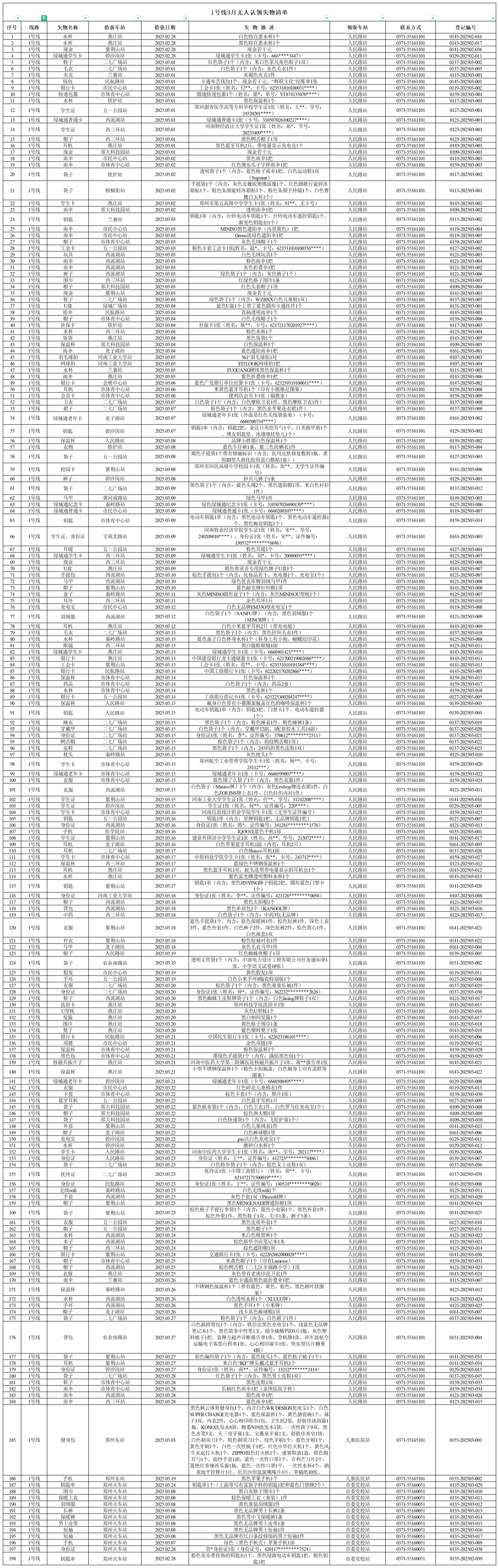 1號線-客運中心3月無人認領失物清單.png